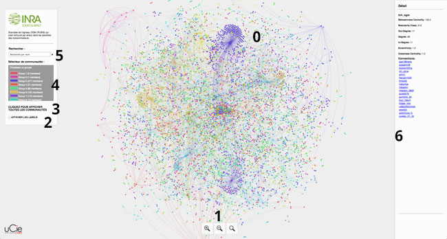 Mode d'emploi de la cartographie communauté