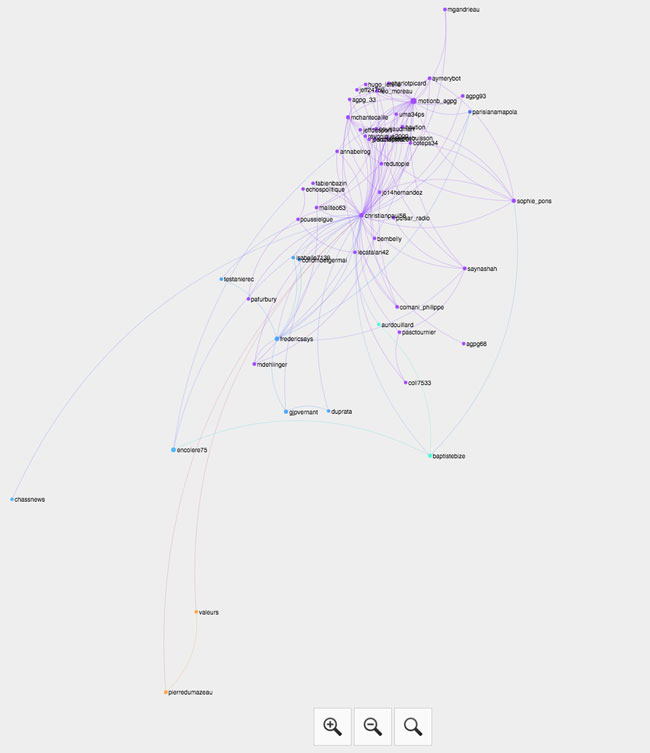 Visualisation du compte Twitter de Christian Paul sur la carte interactive