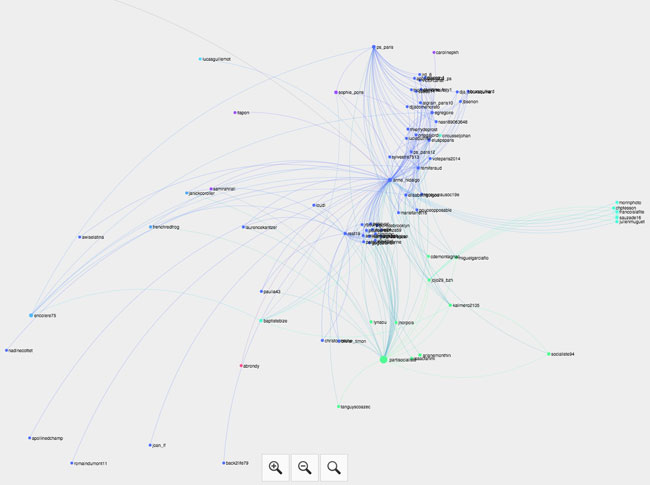 Visualisation du compte Twitter de Anne Hidalgo sur la carte interactive