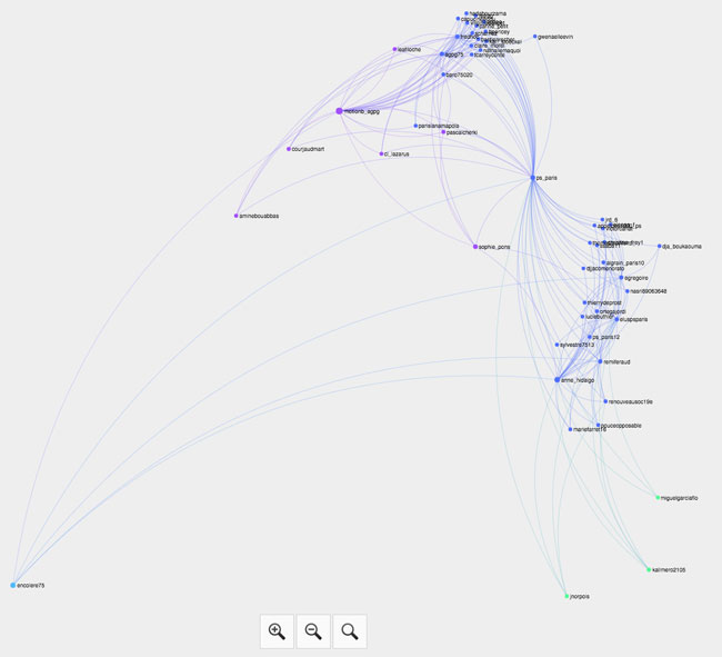 Visualisation du compte Twitter de PS_Paris sur la carte interactive