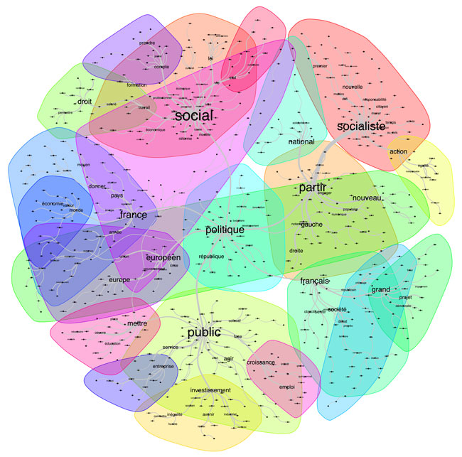 Motion A - Analyse de similitude (ADS)