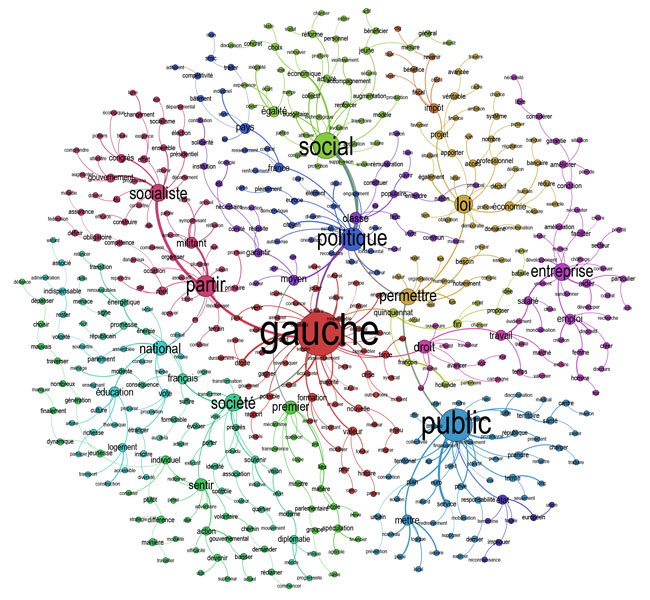 Motion B - Analyse de similitude (ADS)