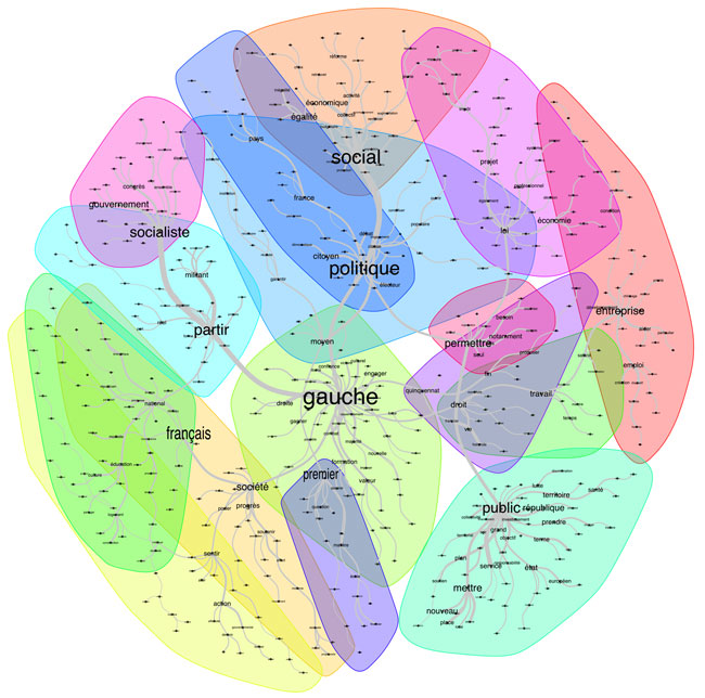 Motion B - Analyse de similitude (ADS)