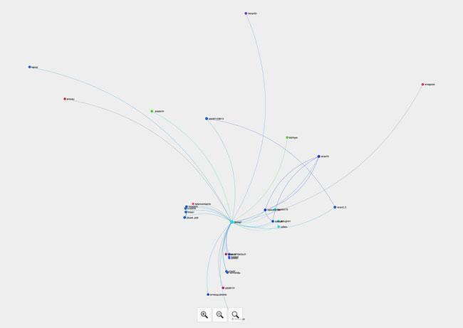 Cartographie du compte @taxisg7