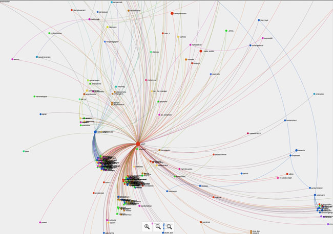 Cartographie du compte @uberfr