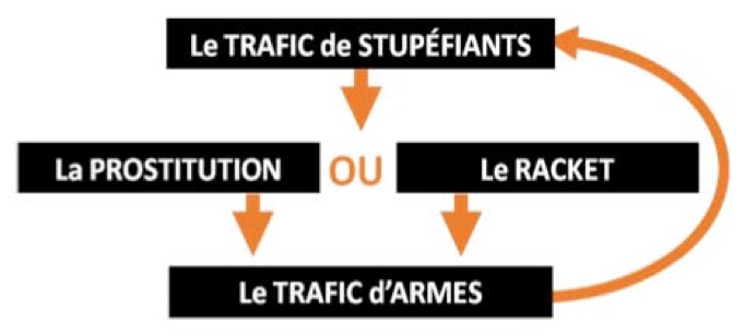 u-cie.com-trafic