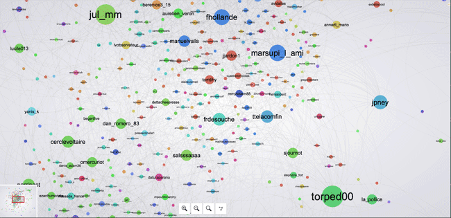 Cartographie des échanges Twittter