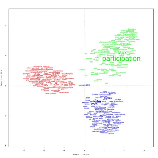 regionale2015-graph_afc-S