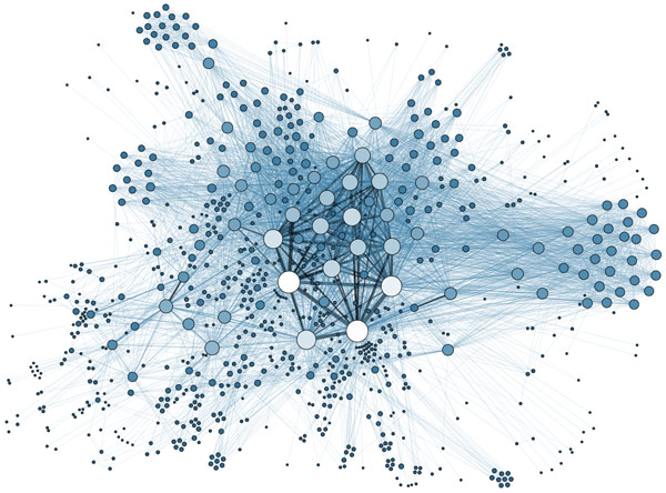 UCIE - Social Network Analysis Visualization - Influence map