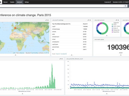 Analyse Twitter de la conférence sur le climat #COP21 à Paris en 2015 vue depuis notre plateforme.