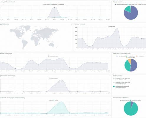 Marketing automation, un tableau de bord pour analyser toutes les campagnes.