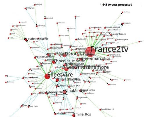 Grâce à la théorie des graphes, analyser les interactions, leur fréquence et leur volume