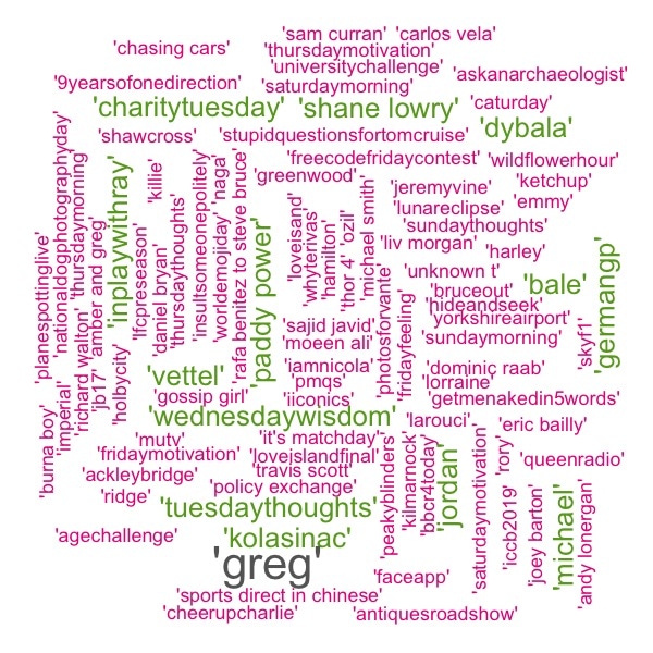 WordCloud des hashtags qui ont fait le buzz en Angleterre en Juillet 2019